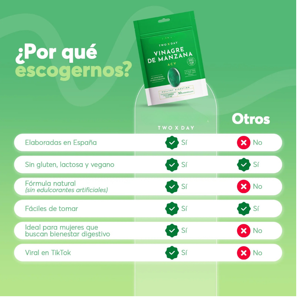 VitaDigest™️ — Gominolas Antihinchazón