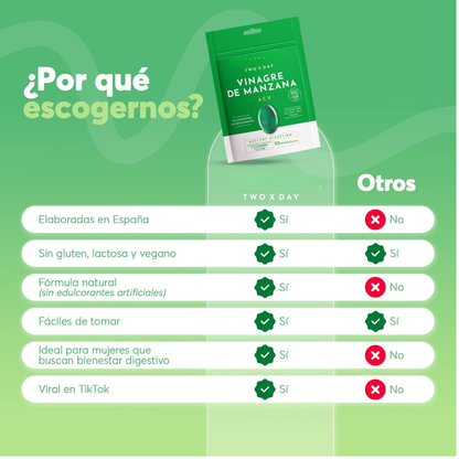 VitaDigest™️ — Gominolas Antihinchazón